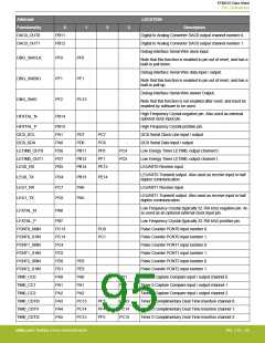 浏览型号EFM32G200F16G-E-QFN32R的Datasheet PDF文件第95页