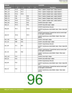 浏览型号EFM32G200F16G-E-QFN32R的Datasheet PDF文件第96页