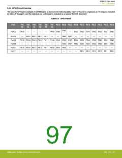 浏览型号EFM32G200F16G-E-QFN32R的Datasheet PDF文件第97页