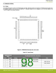 浏览型号EFM32G200F16G-E-QFN32R的Datasheet PDF文件第98页