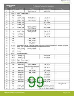浏览型号EFM32G200F16G-E-QFN32R的Datasheet PDF文件第99页