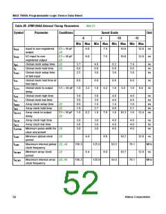 浏览型号EPM7512AEQC208-7N的Datasheet PDF文件第52页