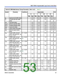 浏览型号EPM7512AEQC208-7N的Datasheet PDF文件第53页