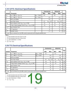 浏览型号EX128-FCS128A的Datasheet PDF文件第19页