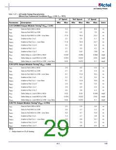 浏览型号EX128-FCS128A的Datasheet PDF文件第29页