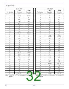 浏览型号EX128-FCS128A的Datasheet PDF文件第32页