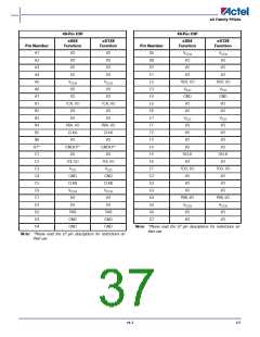 浏览型号EX128-FCS128A的Datasheet PDF文件第37页