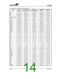 浏览型号HT36B0(28SOP-A)的Datasheet PDF文件第14页