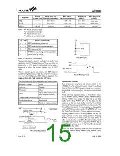 浏览型号HT36B0(28SOP-A)的Datasheet PDF文件第15页