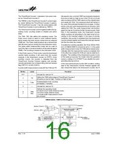 浏览型号HT36B0(28SOP-A)的Datasheet PDF文件第16页