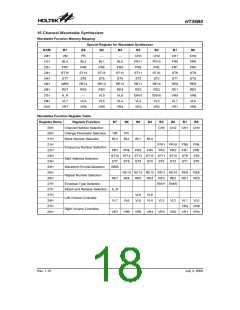 浏览型号HT36B0(28SOP-A)的Datasheet PDF文件第18页