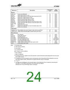 浏览型号HT36B0(28SOP-A)的Datasheet PDF文件第24页