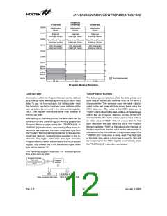 浏览型号HT46F46E(16NSOP)的Datasheet PDF文件第12页