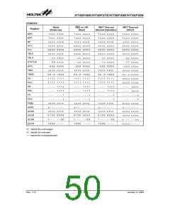 浏览型号HT46F46E(16NSOP)的Datasheet PDF文件第50页