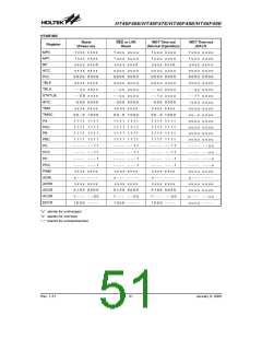 浏览型号HT46F46E(16NSOP)的Datasheet PDF文件第51页