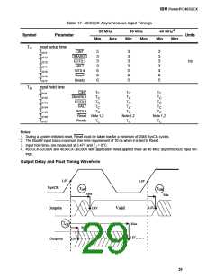 浏览型号IBM25403GCX-3JC66C2的Datasheet PDF文件第29页