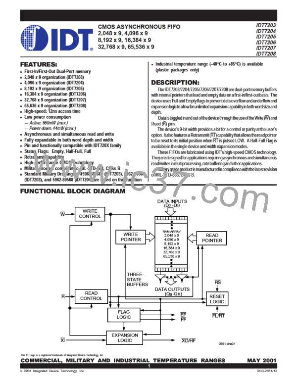 IDT7206L25JI8图片预览