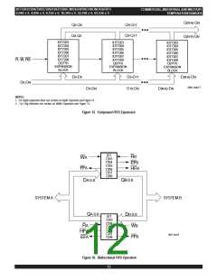 浏览型号IDT7206L25JI8的Datasheet PDF文件第12页