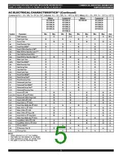 浏览型号IDT7206L25JI8的Datasheet PDF文件第5页