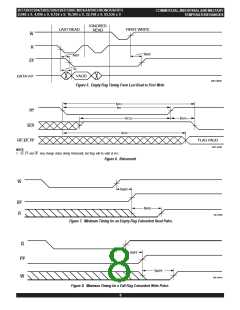 浏览型号IDT7206L25JI8的Datasheet PDF文件第8页