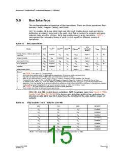 浏览型号JS28F256J3F105的Datasheet PDF文件第15页