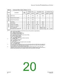 浏览型号JS28F256J3F105的Datasheet PDF文件第20页