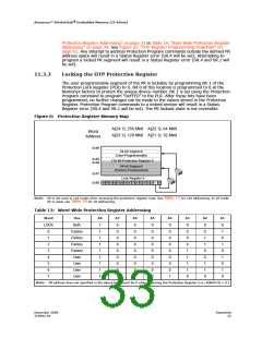 浏览型号JS28F256J3F105A的Datasheet PDF文件第33页