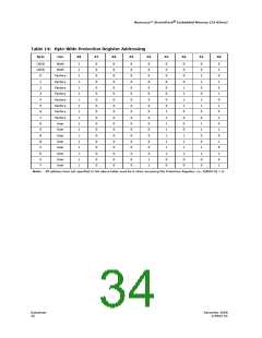 浏览型号JS28F256J3F105的Datasheet PDF文件第34页