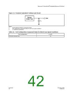 浏览型号JS28F256J3F105的Datasheet PDF文件第42页