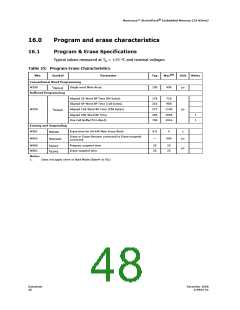 浏览型号JS28F256J3F105A的Datasheet PDF文件第48页