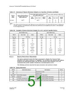 浏览型号JS28F256J3F105的Datasheet PDF文件第51页