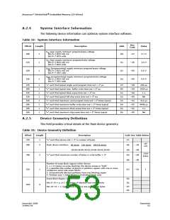 浏览型号JS28F256J3F105A的Datasheet PDF文件第53页