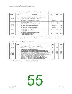 浏览型号JS28F256J3F105的Datasheet PDF文件第55页