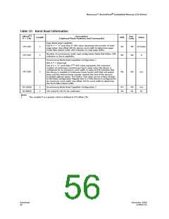浏览型号JS28F256J3F105的Datasheet PDF文件第56页