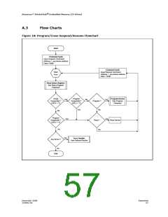 浏览型号JS28F256J3F105的Datasheet PDF文件第57页