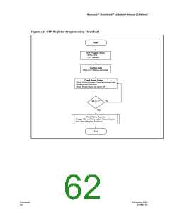 浏览型号JS28F256J3F105A的Datasheet PDF文件第62页