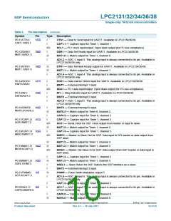 浏览型号LPC2138FBD64,151的Datasheet PDF文件第10页
