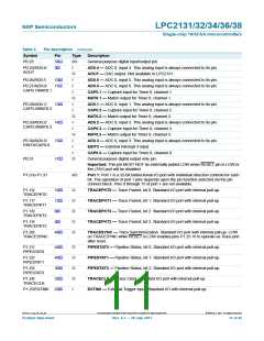 浏览型号LPC2138FBD64,151的Datasheet PDF文件第11页