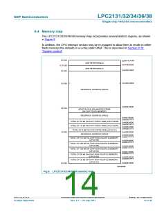 浏览型号LPC2138FBD64,151的Datasheet PDF文件第14页