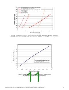 浏览型号LXM3-PD01的Datasheet PDF文件第11页