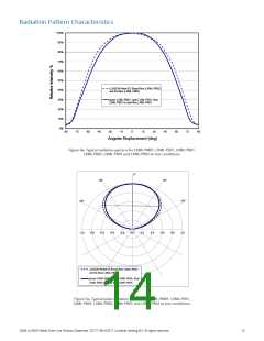 浏览型号LXM3-PD01的Datasheet PDF文件第14页