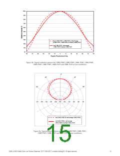 浏览型号LXM3-PD01的Datasheet PDF文件第15页