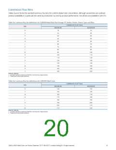 浏览型号LXM3-PD01的Datasheet PDF文件第20页