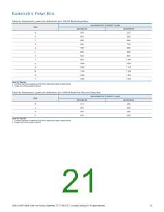 浏览型号LXM3-PD01的Datasheet PDF文件第21页