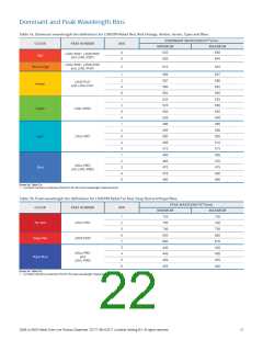 浏览型号LXM3-PD01的Datasheet PDF文件第22页