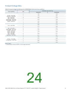 浏览型号LXM3-PD01的Datasheet PDF文件第24页