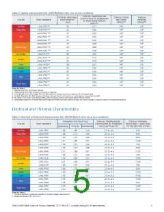 浏览型号LXM3-PD01的Datasheet PDF文件第5页