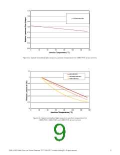 浏览型号LXM3-PD01的Datasheet PDF文件第9页