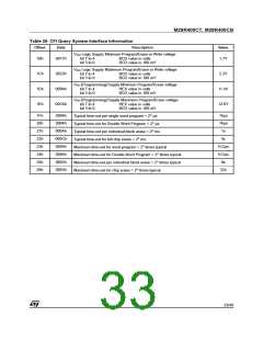 浏览型号M28R400CB90ZB1T的Datasheet PDF文件第33页