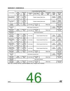 浏览型号M28R400CB120ZB1U的Datasheet PDF文件第46页